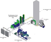 Bhartiya Cryogas was established image