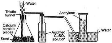 Twin Process to produce Acetylene in laboratory