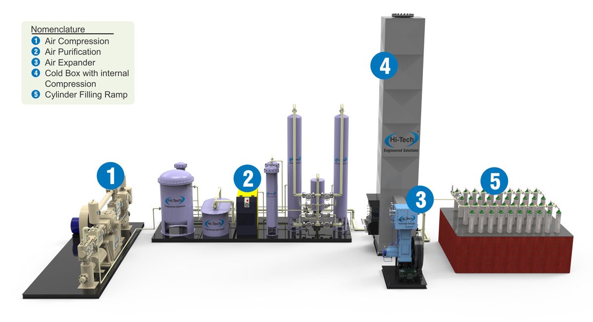 Cryogenic Oxygen Plant Produces Bulk Liquid Oxygen for transportation